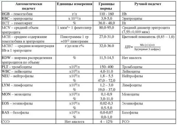 Bld в анализе мочи у женщин. Показатели анализа мочи на латыни. SG В анализе мочи норма у мужчин по возрасту таблица. Клинический анализ мочи норма. Анализ мочи удельный вес норма у мужчин.