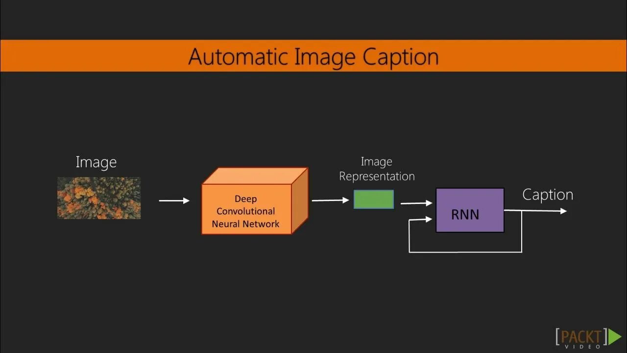 Image automatic. Deep Learning with Python. Image Captioning. Youtube topic image auto-generated.