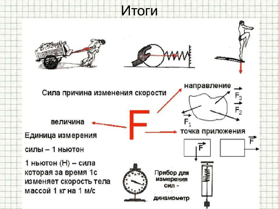 Причиной изменения скорости является. Сила причина изменения скорости. Причина изменения скорости тела. Причины изменения скорости примеры. Вектор силы это физика.