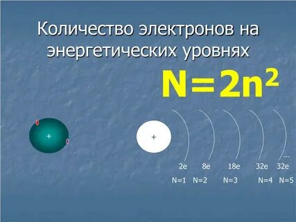 Сколько энергетические