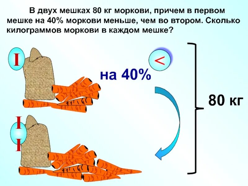 На 40 кг больше