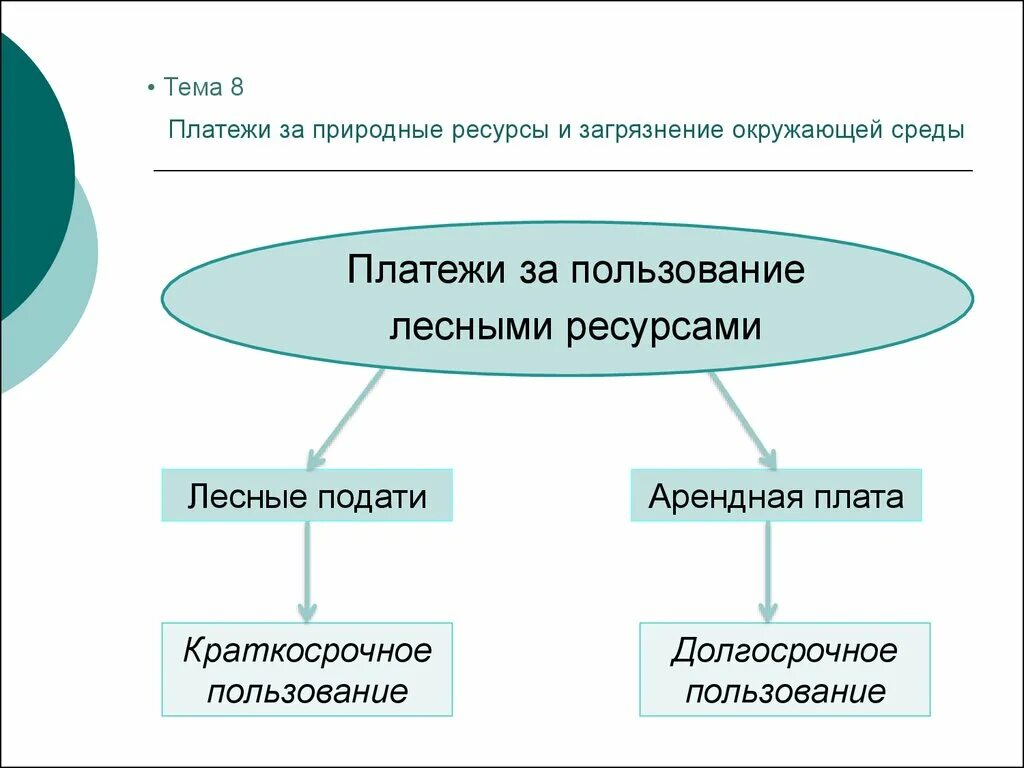 Виды платы за пользование водными ресурсами. Платежи за использование природных ресурсов. Платежи за пользование водными ресурсами. Презентация на тему водный налог. Платежи за пользование водными ресурсами.