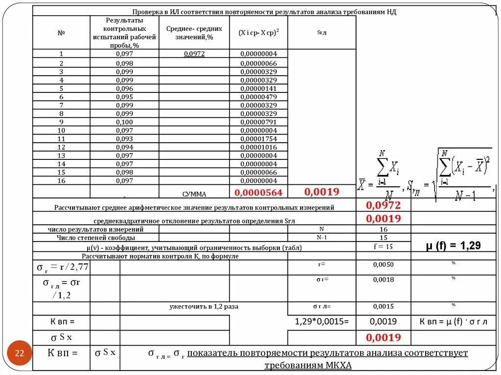 Контроля повторяемости результатов. Контроль повторяемости результатов измерений. Контроль повторяемости результатов в лаборатории образец. Оценка повторяемости результатов методики анализа. Проверку соответствия списка