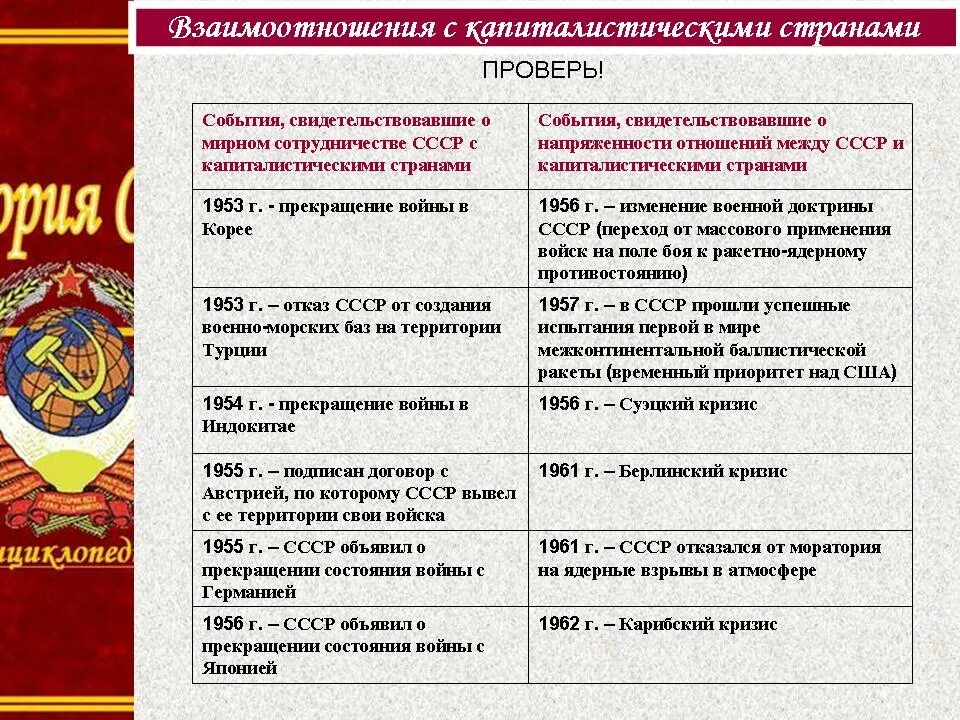 Внешняя политика ссср в 1950 е гг. Внешняя политика СССР В 1953-1964 гг. Внешняя политика СССР 1953. Внешняя политика СССР В 1950 гг.(основные направления и события). Основные направления внешней политики СССР В 1953-1964.