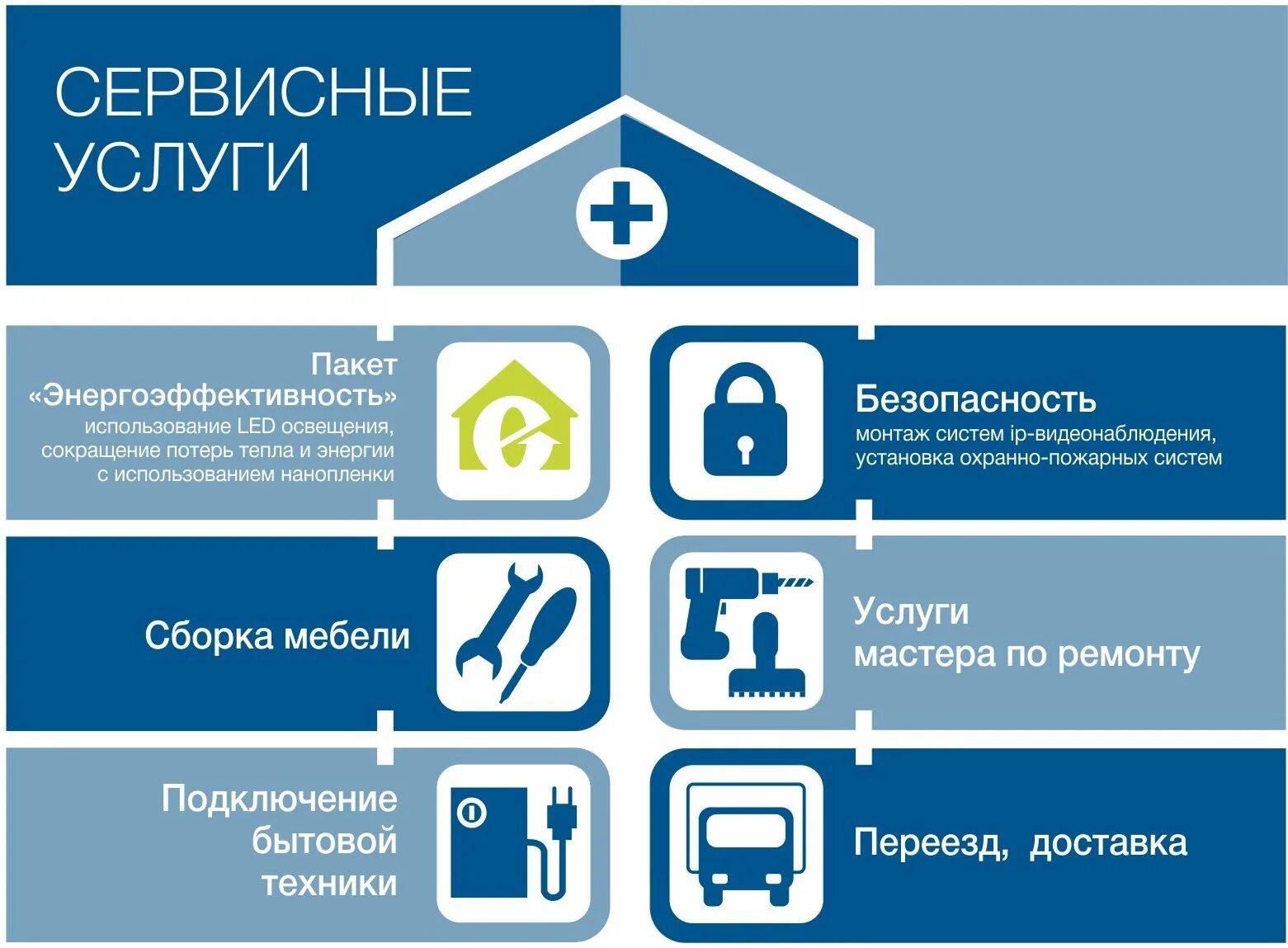 Ркц жкх сайт. Предоставление бытовых услуг. Коммунальные услуги для организации. Сервис предоставления услуг населению. Услуги сервисного обслуживания.