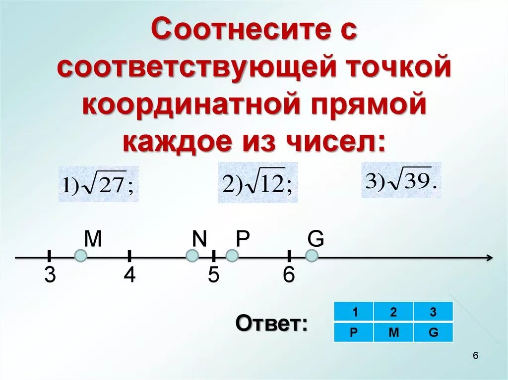 Отметьте на координатной прямой 8 корень 2