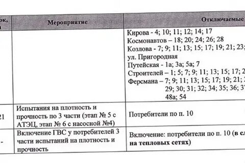 Когда будет горячая вода в калининском районе