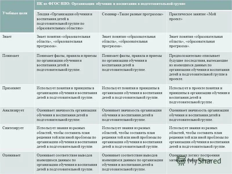 Организация впо. Организация впо. Автономная некоммерческая организация высшего образования. Система высшего профессионального образования. Организация впо.