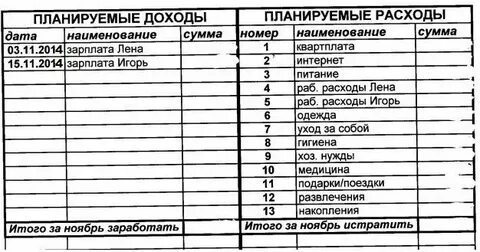 Как вести дневник расходов