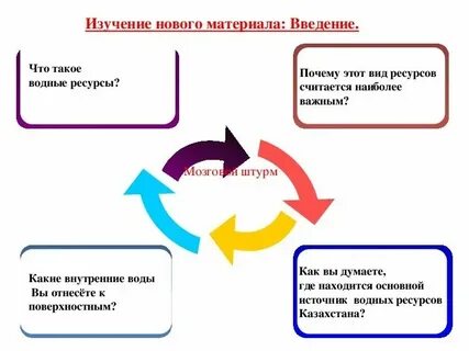 Высший класс значение