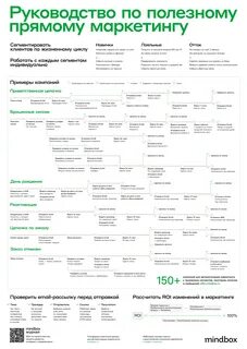 Инструкции маркетинга