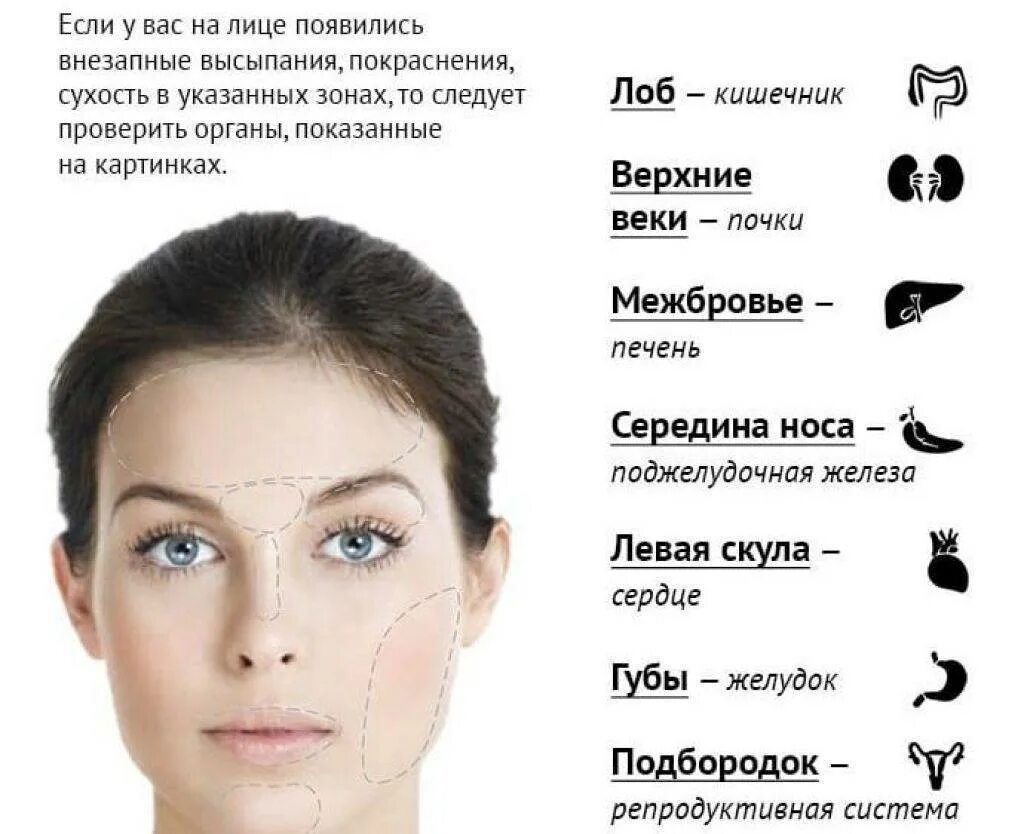Какие заболевания похожи