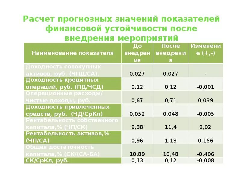 Анализ финансового состояния сбербанка. Анализ деятельности сбербанка. Выручка сбербанка 2021. Анализ финансового состояния сбербанка. Основные показатели деятельности пао сбербанк.