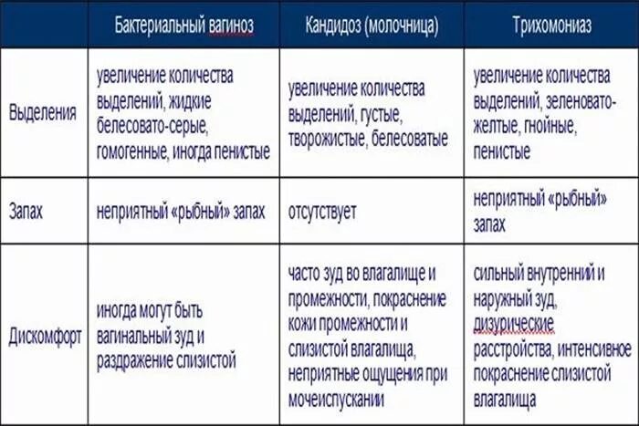 Запах рыбы у женщины лечить