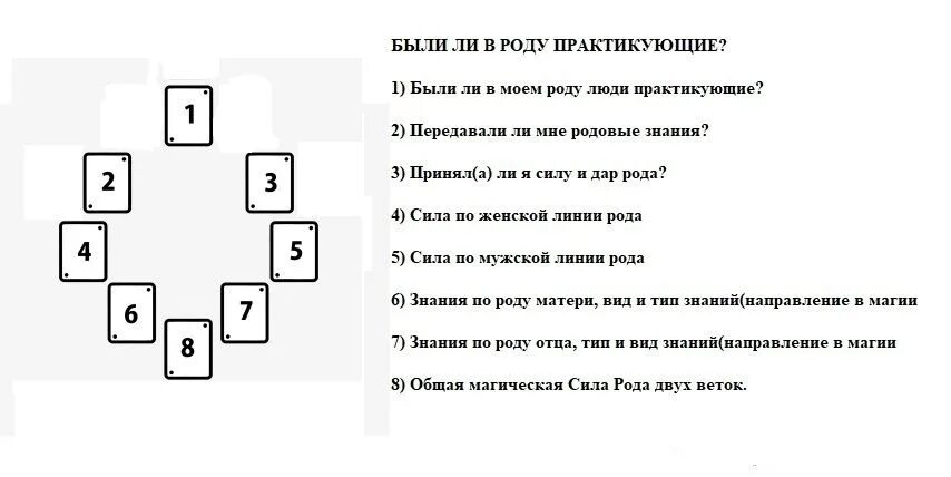 Расклад на магические способности Таро схема. Расклад Таро на выявление магических способностей. Расклад Таро родовая магия. Расклад Ленорман магические способности.