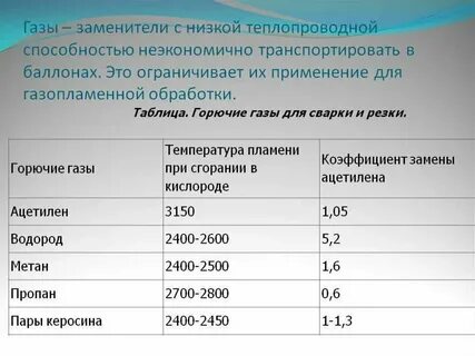 Горение пропана в воздухе