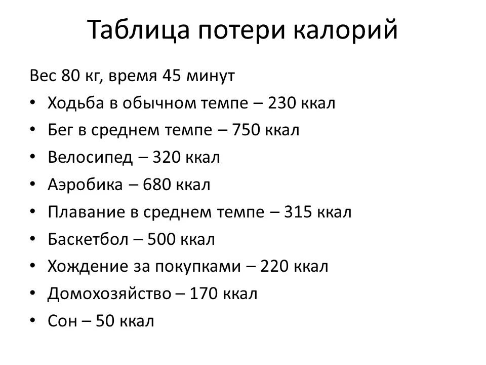 Потеря калорий таблица. Сколько ккал сжигает сон. Ходьба потеря калорий таблица. Сколько ккал сжигает СОГ.