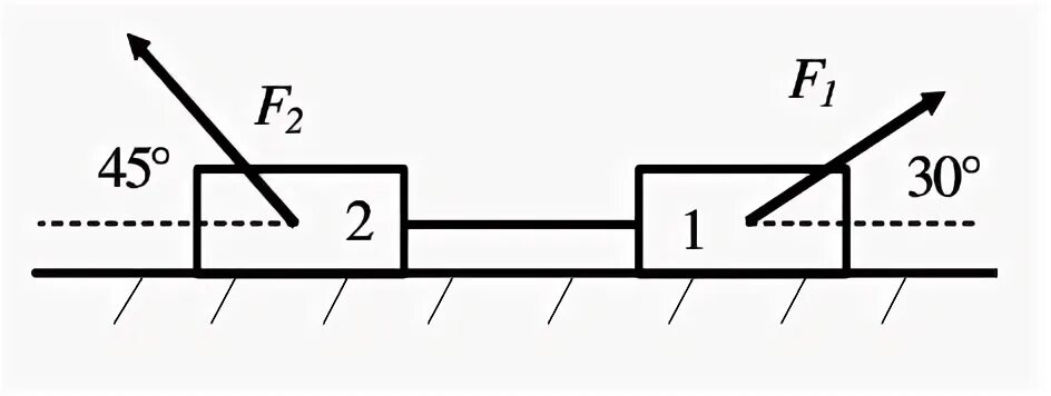 Стальной брусок массой 1 кг равномерно. Два бруска. Горизонтальная поверхность. По горизонтальной. Брусок скользит по горизонтальной поверхности.