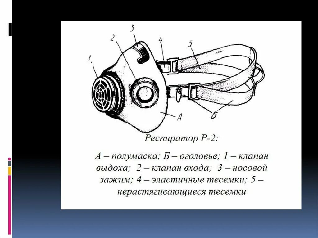 Части респиратора. Респиратор р2 составные части. Респиратор р-2 схема. Из чего состоит респиратор р-2. Устройство противогаза р-2.