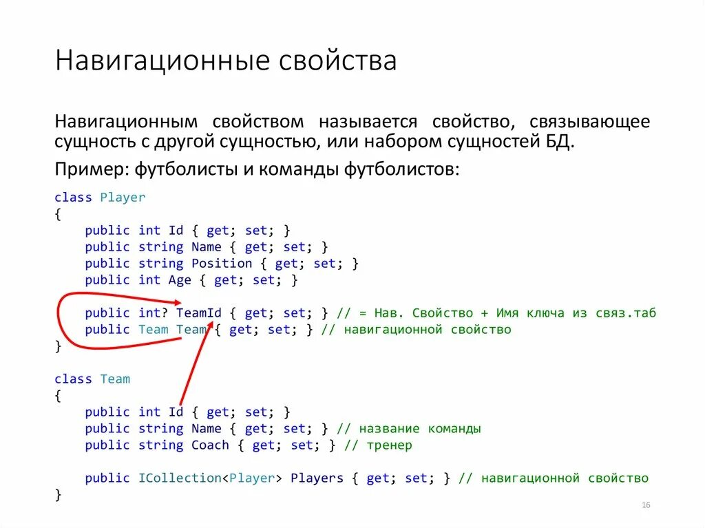 Связанные данные c