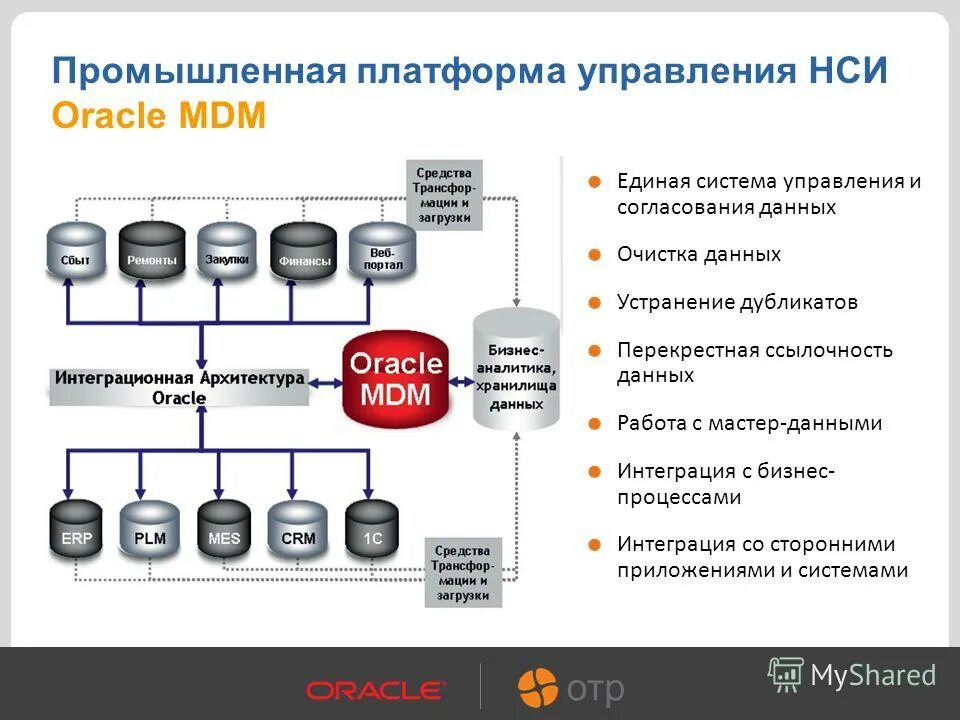Еснси. Функции единой системы нормативной справочной информации. Единая система нормативно-справочной информации. Функции единой системы нормативной справочной информации. Нормативно-справочной информации это.