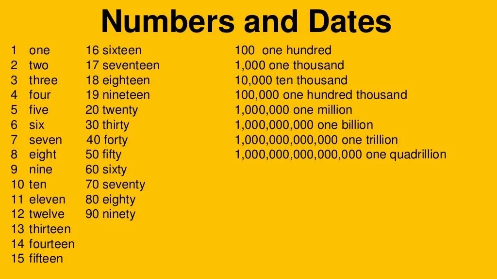 One hundred four. Numbers one hundred one Thousand. Five hundred Thousand in numbers. 1 Hundred Thousand in numbers. Six hundred Fifty four Thousand Seven hundred and Eighty one.