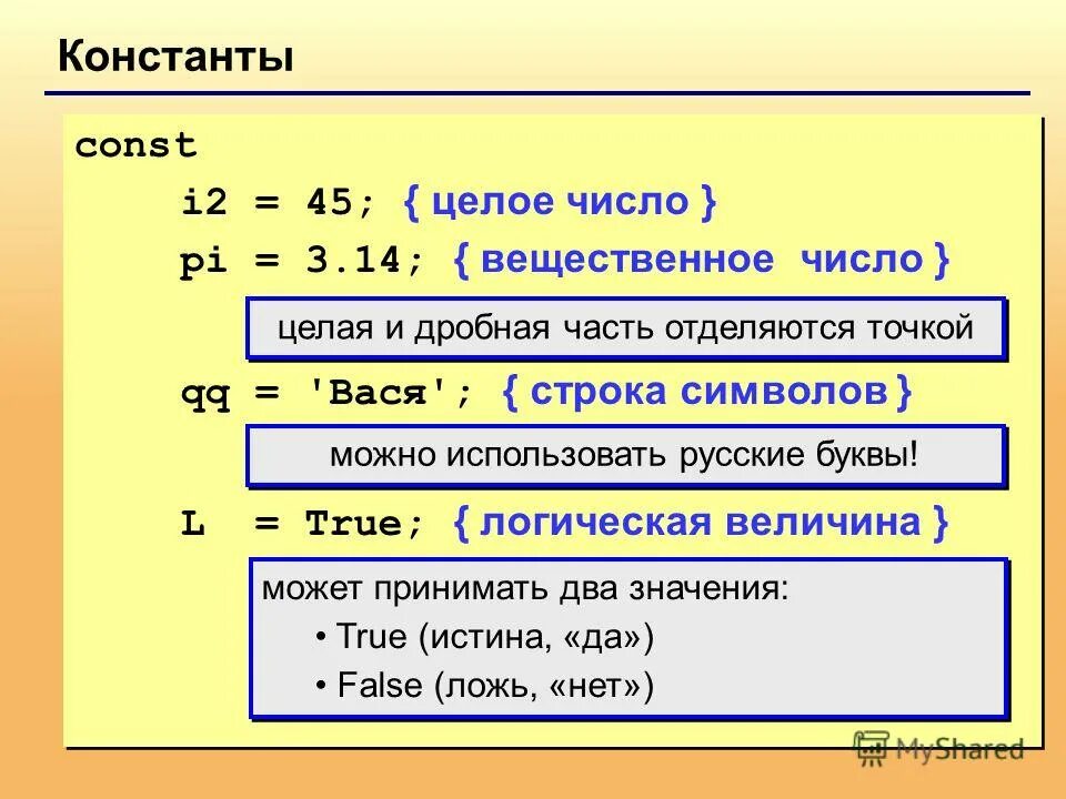 Целая и дробная часть. Вещественные числа в программировании. Вещественные числа в Паскале. Дробные числа в с++.