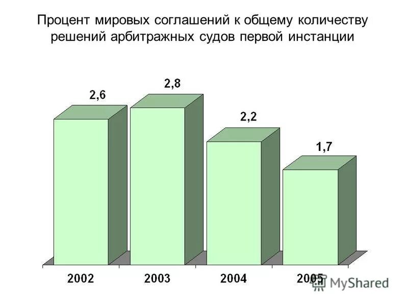 Проценты по мировому соглашению. Проценты по мировому соглашению
