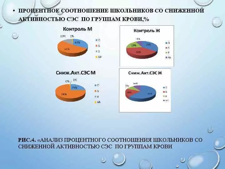 Процентное соотношение образовательной программы. Анализ соотношений процентных. соотношение учеников. результаты исследования в процентах соотношение.