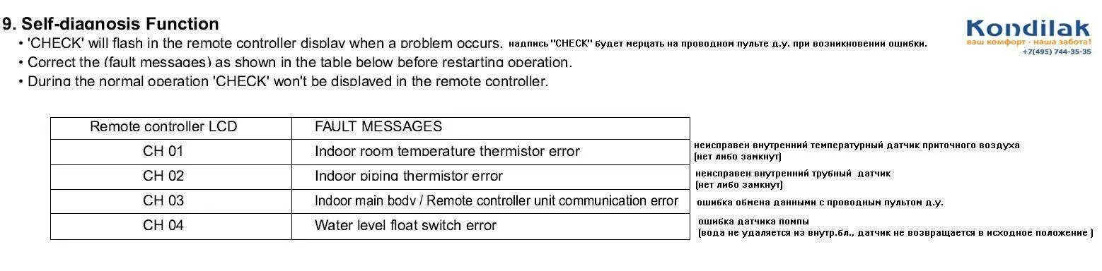 Коды ошибок кондиционер LG Inverter v. Коды ошибок сплит систем LG инвертор. Коды ошибок LG кассетная сплит система. Кондиционер LG ошибка Ch 03.