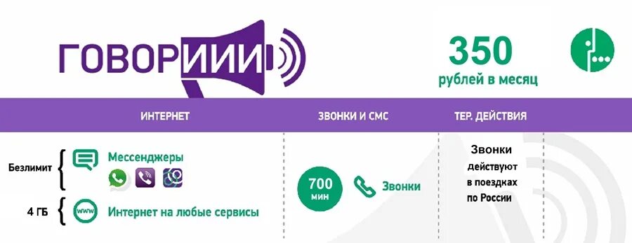 Мегафон звонки и смс. МЕГАФОН 350. МЕГАФОН Ульяновская область. Что такое мессенджеры на мегафоне. МЕГАФОН тарифы Ульяновск.