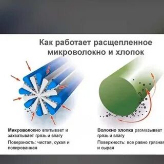 Поверхностная влага