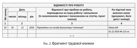Образец записи категории