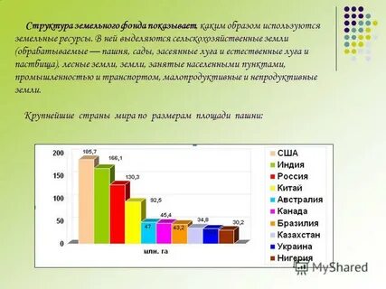 Какая страна обладает большими земельными ресурсами