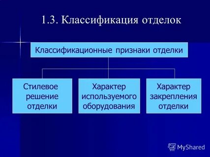 Классификация курсов