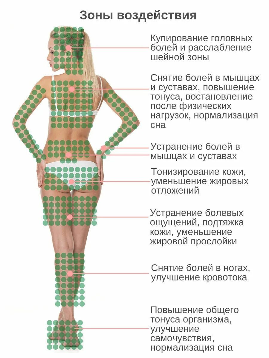 Зачем нужен аппликатор. Аппликатор ляпко зоны воздействия.
