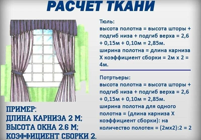 Как правильно рассчитать длину штор