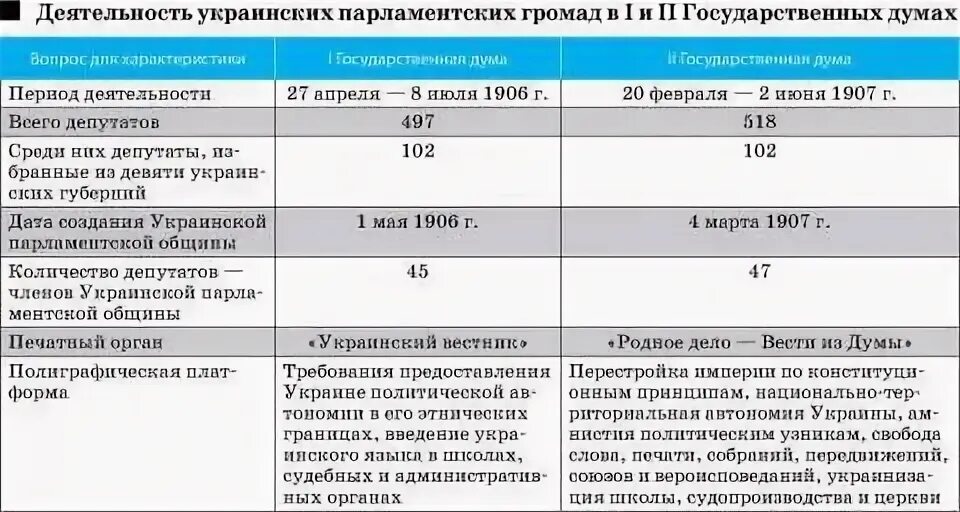 Письменный украинский язык. Громады 1860. Громада перевод с украинского. Русско-украинский переводчик. Украинские фразы.