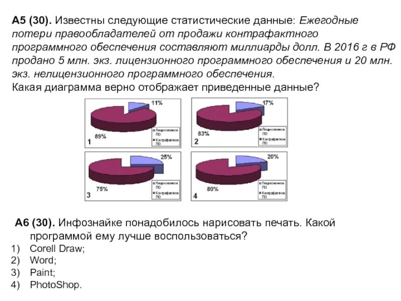 Статистические данные приложение. Диаграмма Лицензионное программное обеспечение и нелицензионного. Статистические данные. Сноска на статистические данные. Статистические данные презентация.