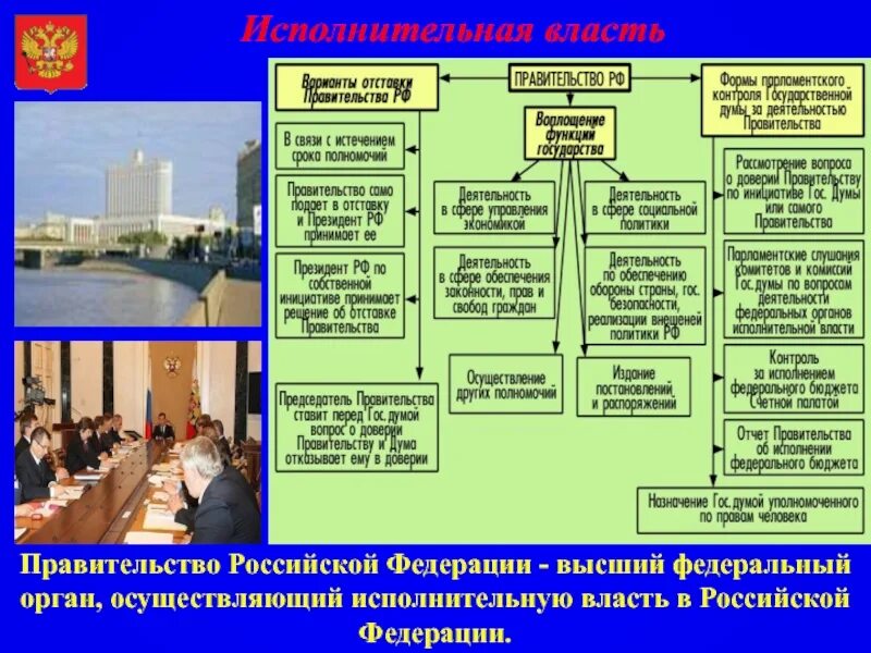 Правительство российской федерации относится к органам. Правительство Российской Федерации является органом. Правительство РФ осуществляет исполнительную власть. Правительство Российской Федерации исполнительная власть. Исполнительная власть президента РФ правительство.