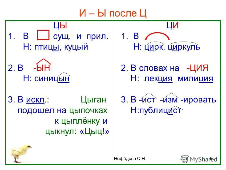 Ы и после шипящих