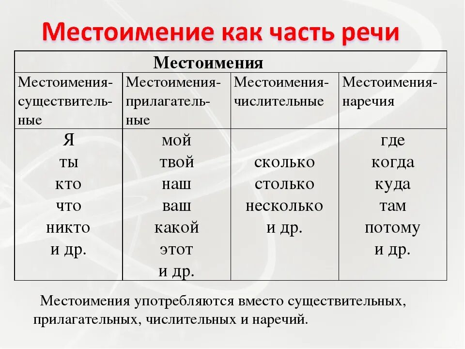 Неопределенное прилагательное