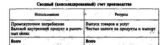 Счет производства использование. Сводный счет производства. схема консолидированного счета производства. консалидироапныц счёт. сводный счет это.