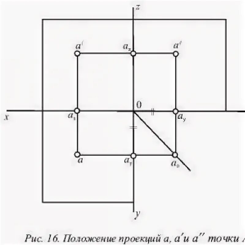 Как изобразить 3 плоскости. Проецирование точки на 3 плоскости проекции. Координаты проекции точки. Точка у чертеж. Горизонтальная проекция точки на эпюре.