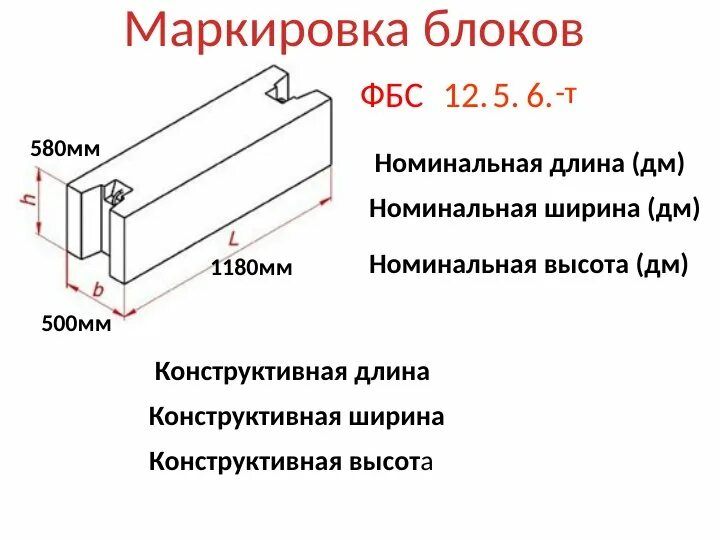Марки блоков фбс. Маркировка блоков фбс. маркировка фундаментных блоков. маркировка фбс блоков расшифровка. размеры фбс блоков таблица.