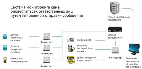 Системы аналитического мониторинга