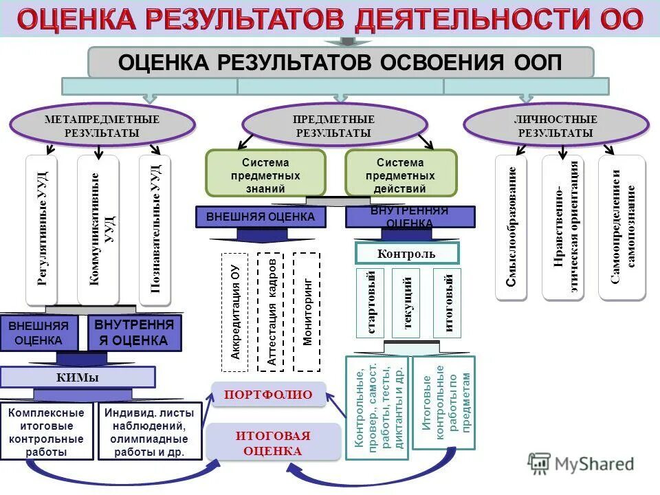 анализ комплексной работы.