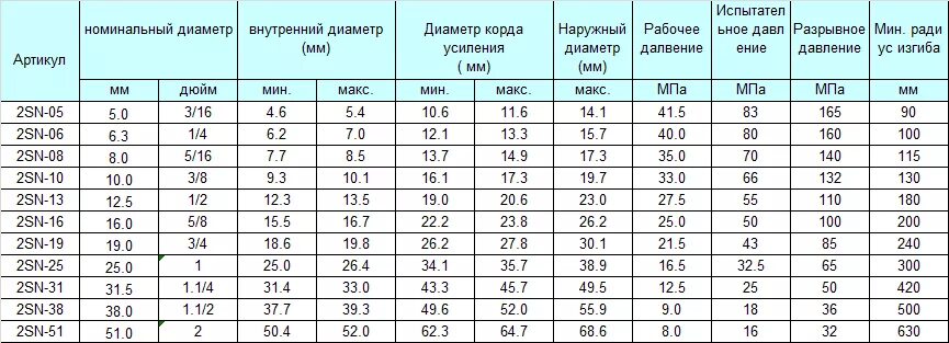 3 4 труба диаметр мм наружный. Наружный и внутренний диаметр труб. Номинальный диаметр трубы это. Диаметр Номинальный и условный. Номинальный внутренний диаметр.