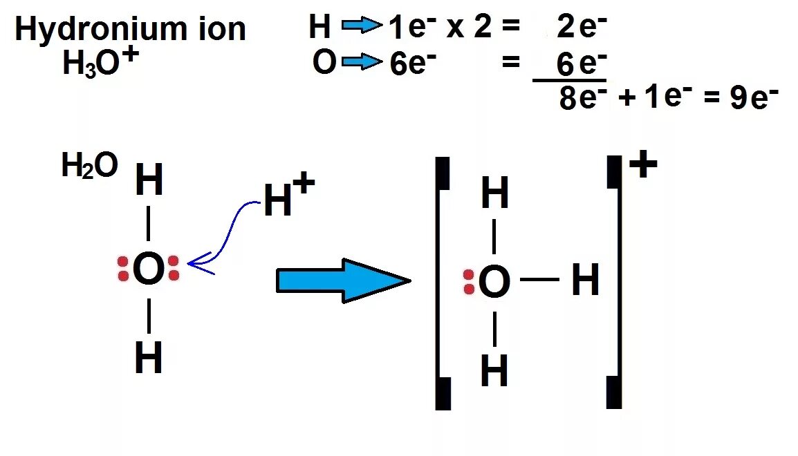 O 3 связь. H3o донорно-акцепторный механизм. H3o механизм образования связи. Механизм образования Иона h3o. Донорно акцепторная связь h3o.