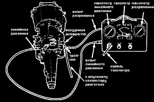 Давление в гидросистеме АКПП. Проверка давления масла в АКПП. Проверка давления в гидросистеме управления АКПП. Магистральное давление в АКПП.